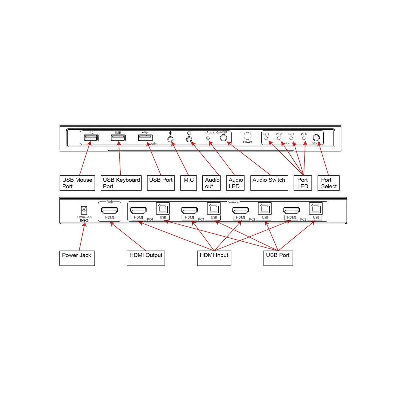 4-Port HDMI KVM Switch 4K@30Hz Image 4