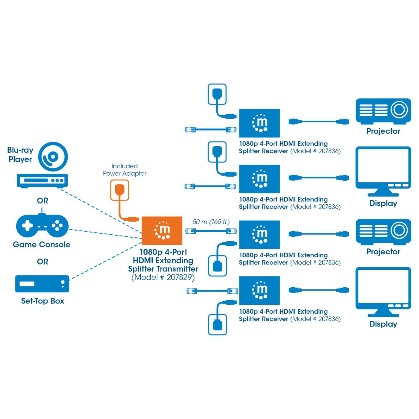 1080p 4-Port HDMI Extending Splitter Transmitter Image 10