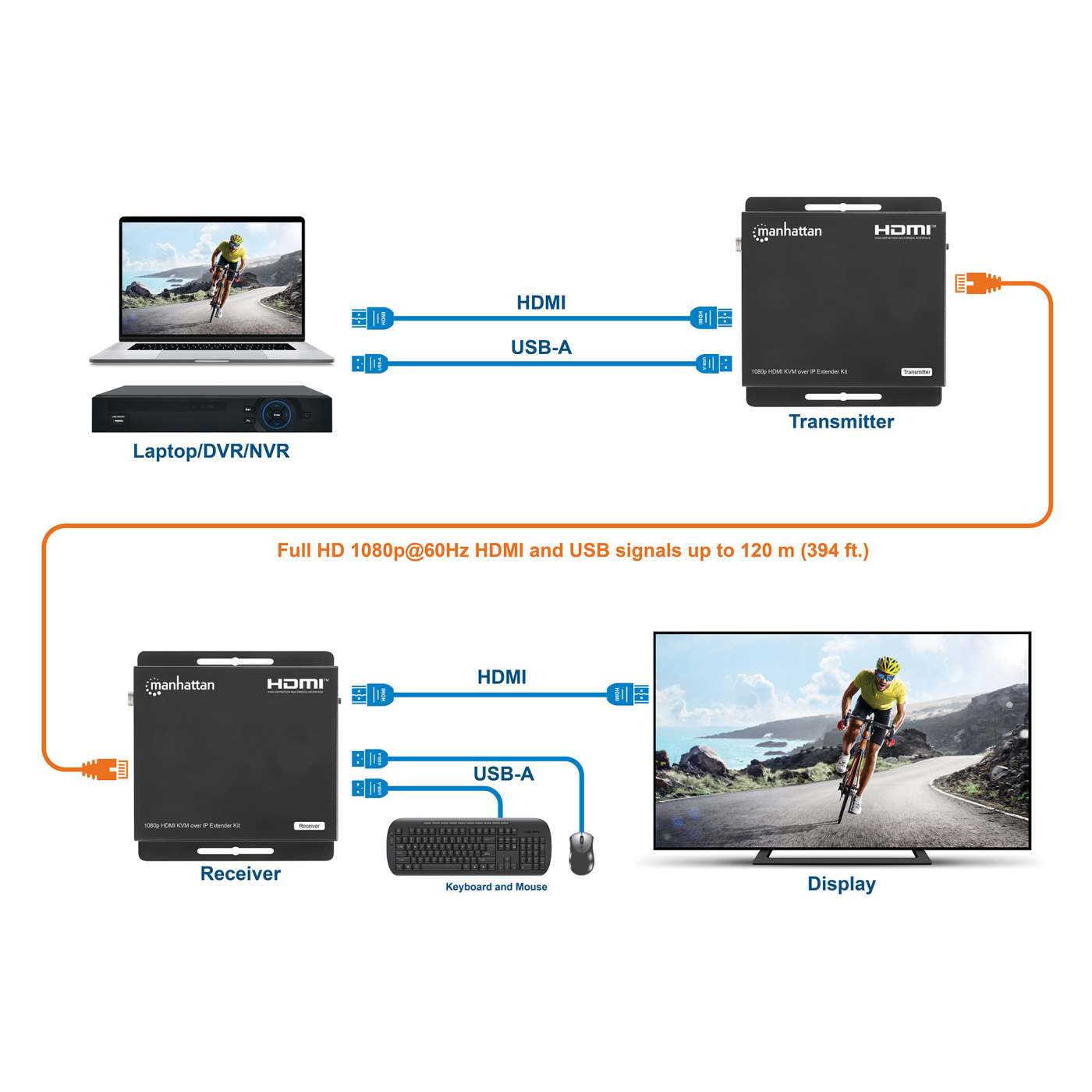 1080p HDMI KVM over IP Extender Kit Image 9