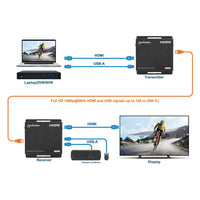 HDMI Extenders & Repeaters