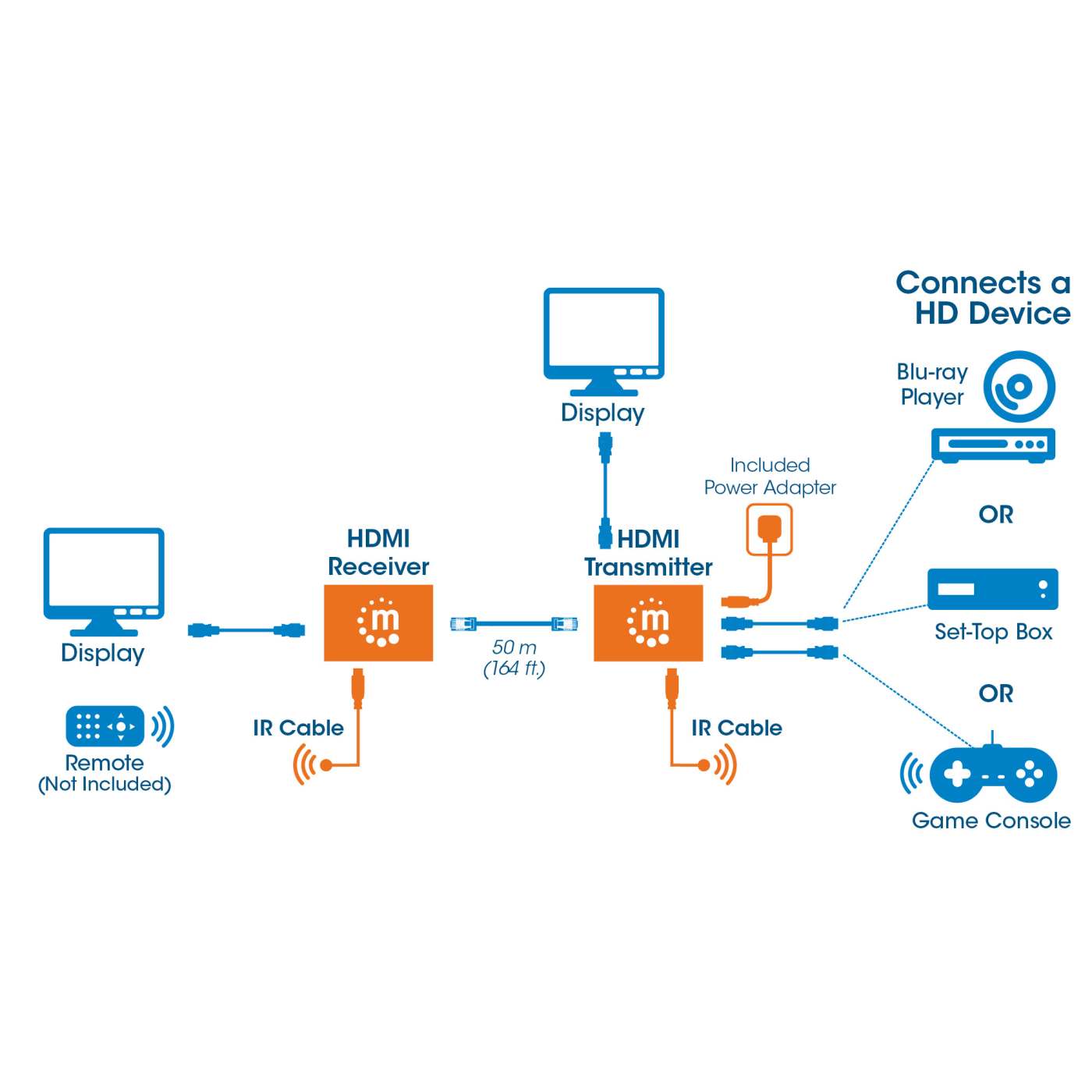 1080p HDMI over Ethernet Extender Kit Image 9