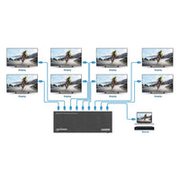HDMI Splitters