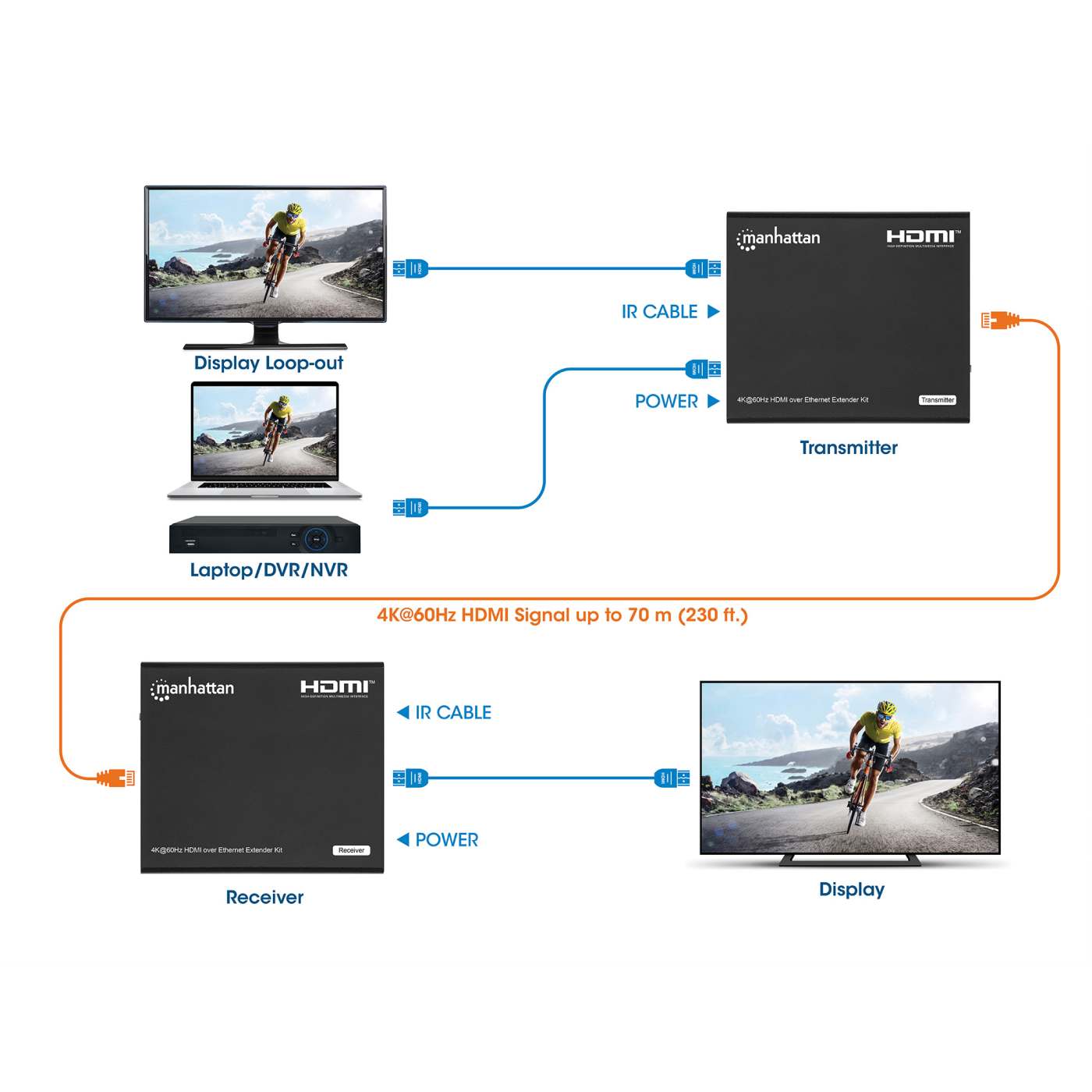 4K@60Hz HDMI over Ethernet Extender Kit Image 9