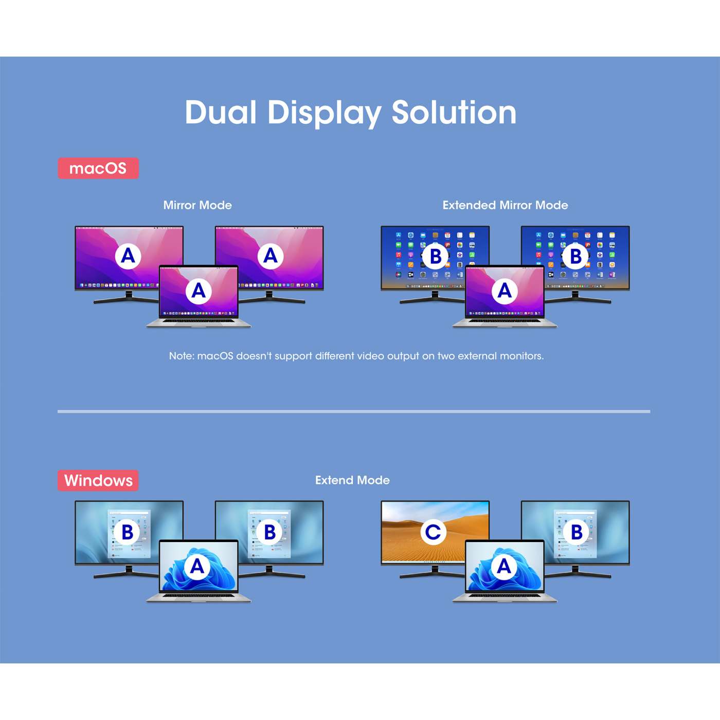 USB-C PD 10-in-1 Dual Monitor 8K Docking Station / Multiport Hub Image 12