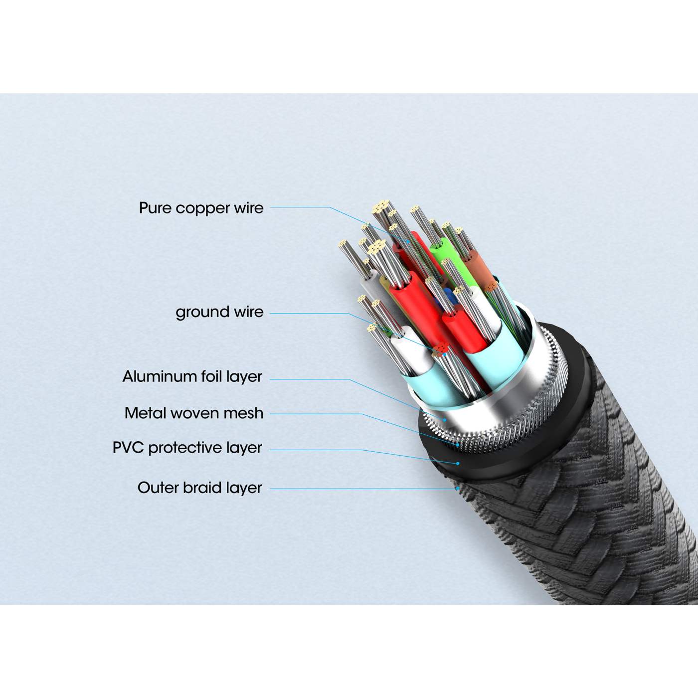 USB4 Type-C 40 Gbps 8K Video and 240 W EPR Charging Cable / PD 3.1 Image 10