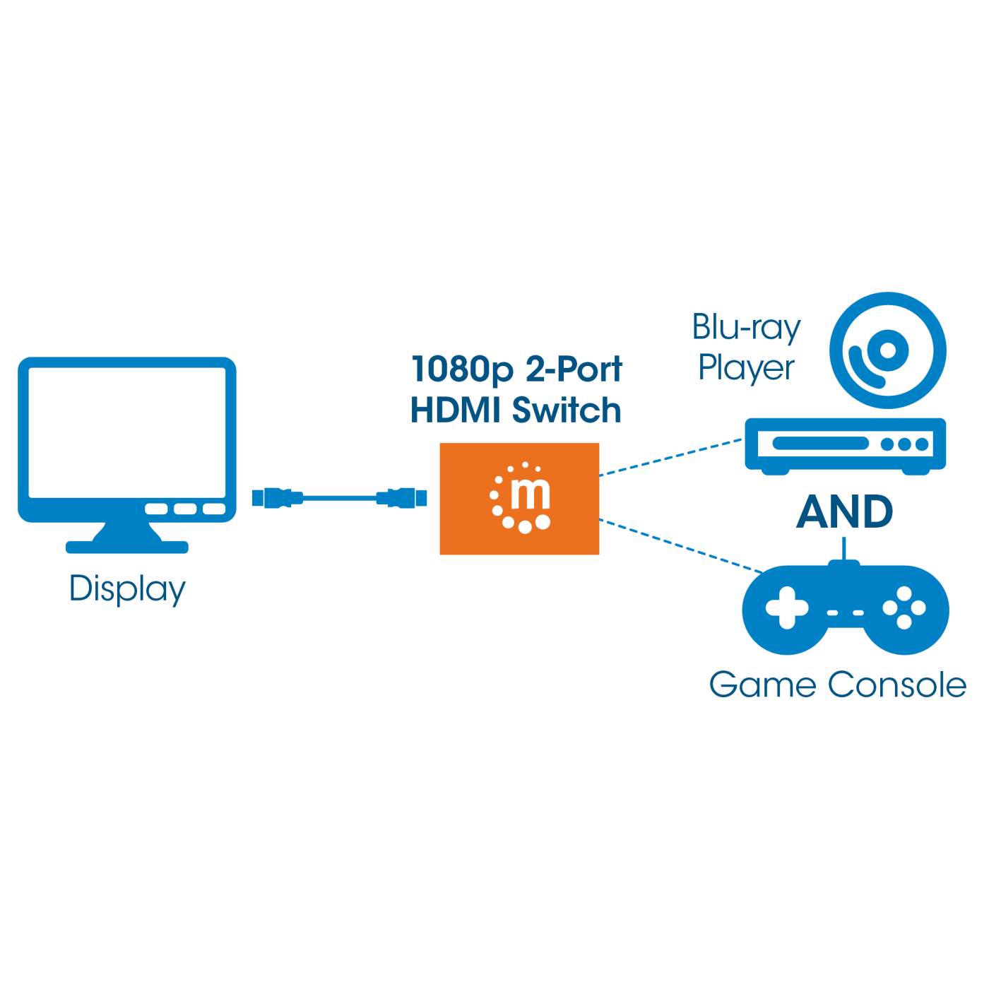 1080p 2-Port HDMI Switch Image 7