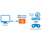 1080p 2-Port HDMI Switch Image 7