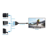 1080p 3-Port HDMI Switch Image 7