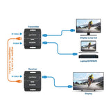 4K@30Hz HDMI over Ethernet Extender Kit Image 9