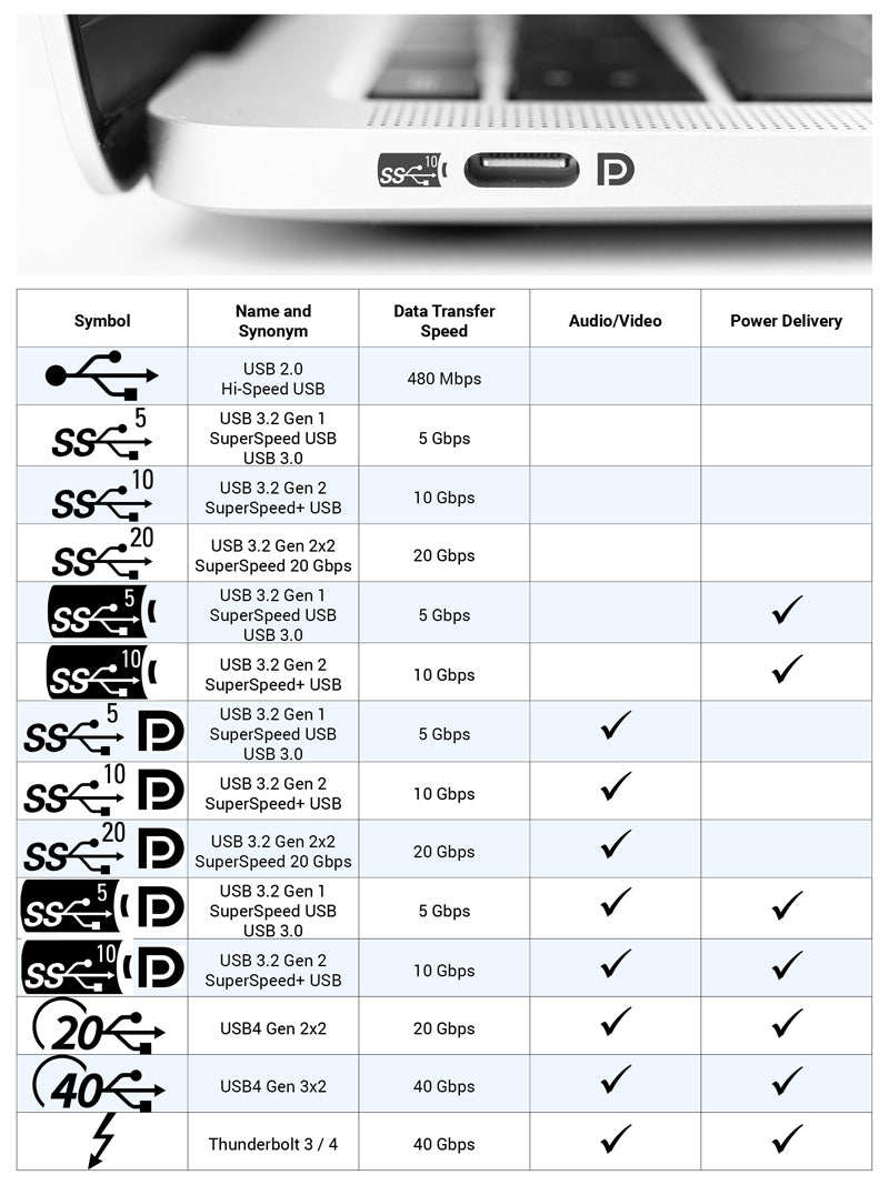 USB-C Power - Everything you need know